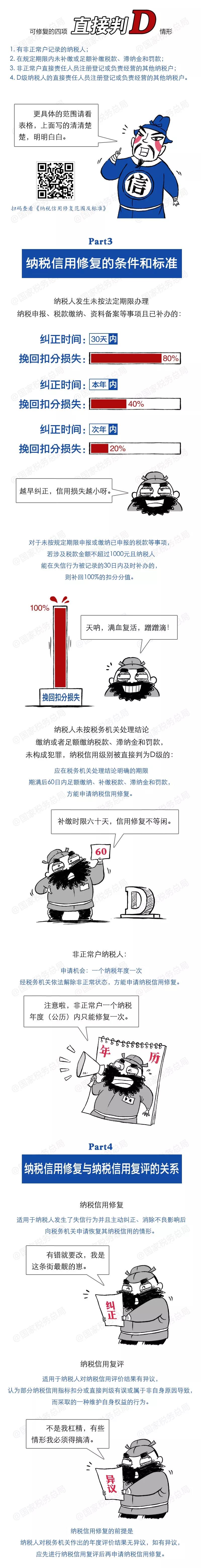 財務(wù)代理